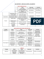 Anatomy Exam Review Muscles Innervations Vasculature