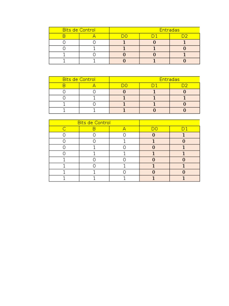 Control Bits Data Input and Output | PDF