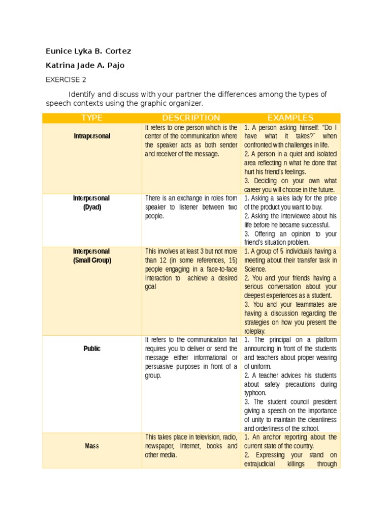 essay about types of speech context