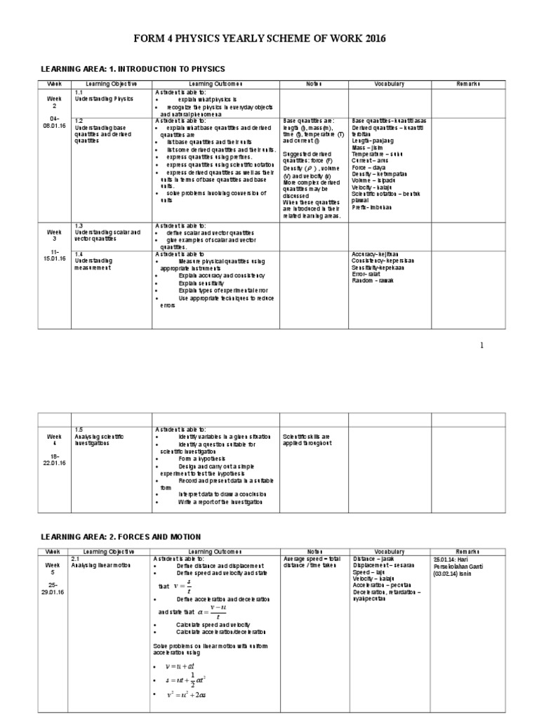 Form 4 Physics Yearly Scheme of Work 2016: Learning Area: 1 ...