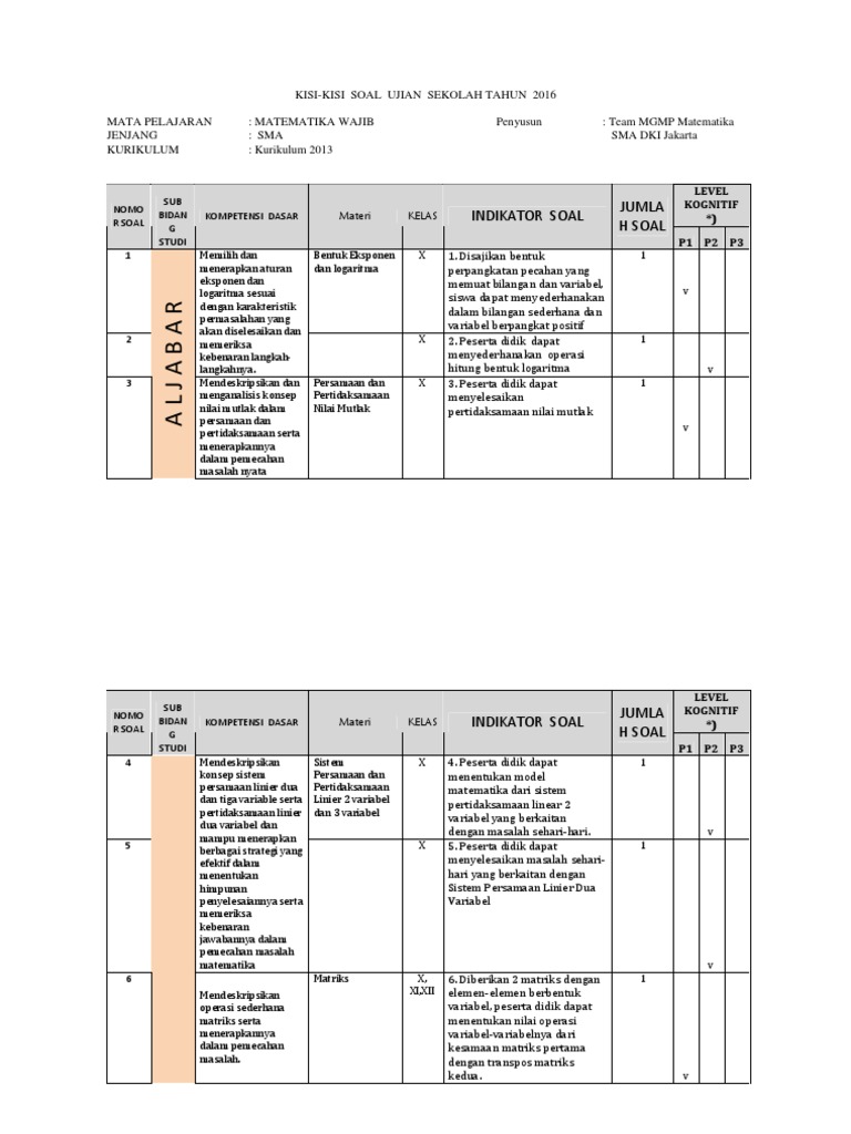 1 Kisi Kisi Matematika Wajib Mgmp Pdf