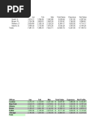 Offices Jan Feb Mar Total Sales Expenses Net Profits London New York Atlanta Rome Dallas Chicago Paris