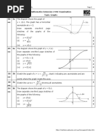 95 To 06 Ext 2 Graphs PDF