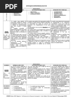 Relacion de Los Enfoques Epistemologicos