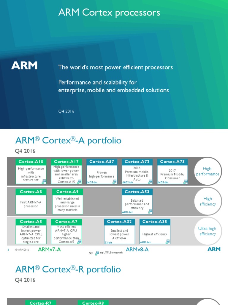 ARM Cortex Portfolio - Public Version - 2116 | PDF | Arm Architecture ...