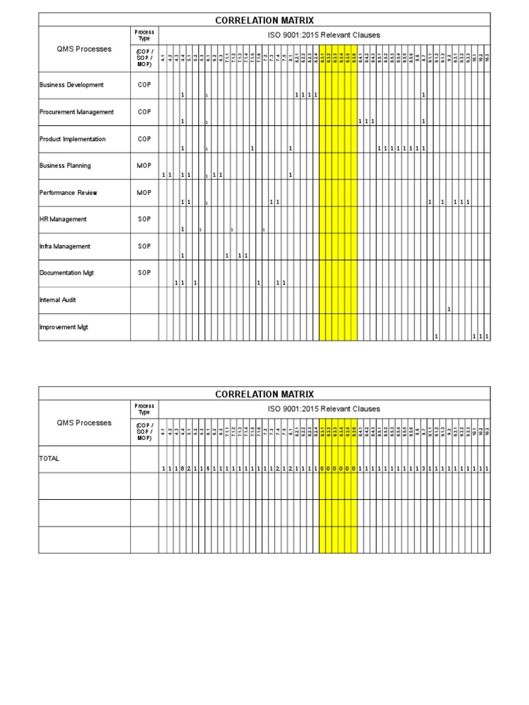 Sample ISO 9001_2015 Process_Clause Correlation Matrix | Business ...