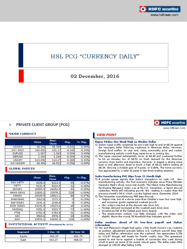 HSL PCG "Currency Daily" 02 December, 2016 PDF Securities (Finance