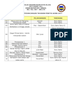 Perancangan Aktiviti Panitia Sains 2017