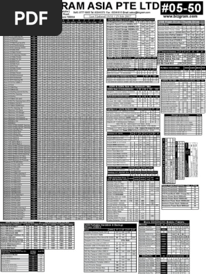 001 Bizgram Daily DIY Pricelist | PDF | Solid State Drive | Laptop