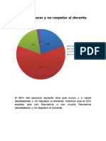 Gráficos Clima Organizacional