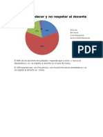 Graficos Clima Organizacional