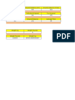 Omnicscient Aircraft Planning