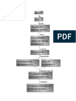 Mapa Conceptual Blog