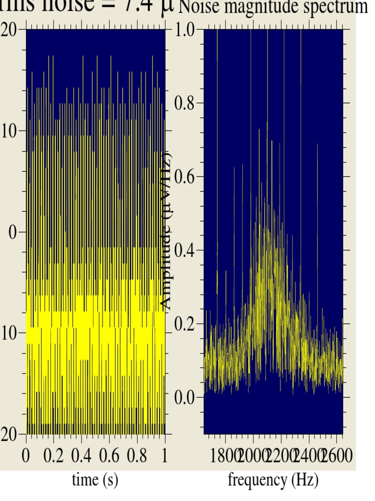 RMS Noise Measurement Analysis | PDF | Spectral Density | Oscillation