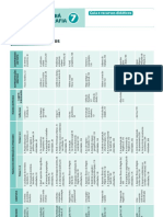 Mapa de Conteudos Livro7 PDF