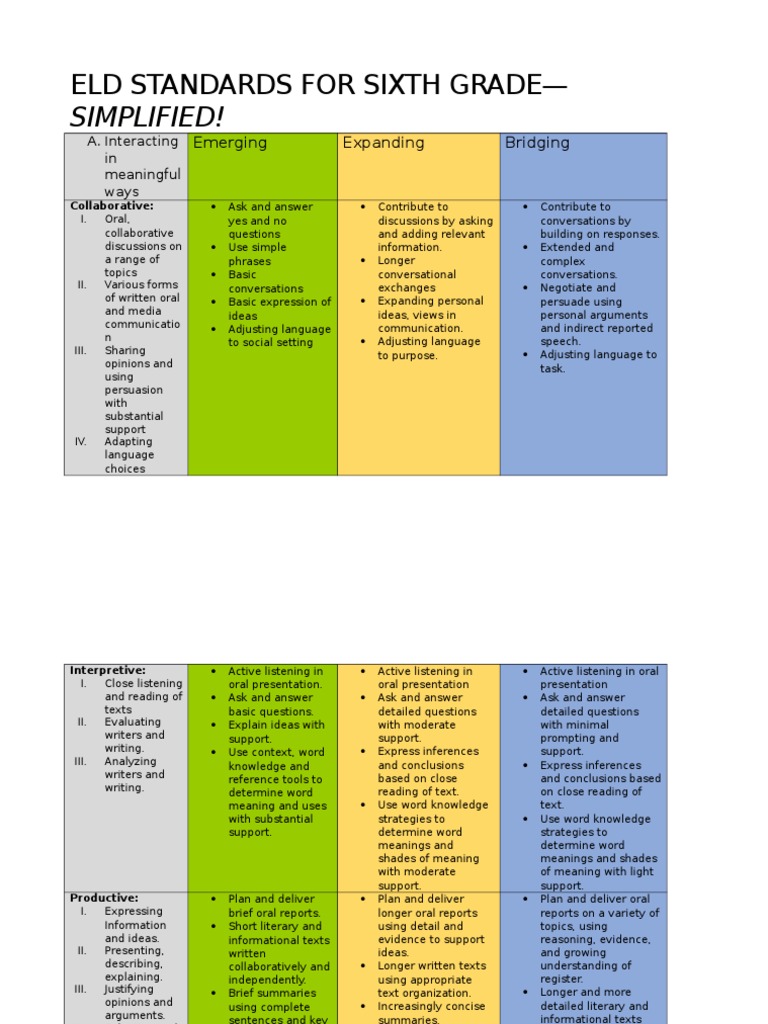 goal 14-eld standards for sixth grade simplified | Phrase | Verb