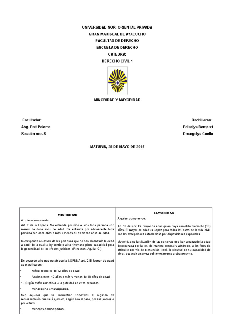 Mayoridad y Minoridad en Derecho Civil | PDF | Guardián legal | Menor (ley)