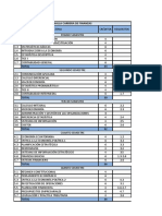 Finanzas Malla Curricular