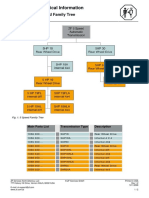 ZF_SI_5hp_family_tree_EN.pdf