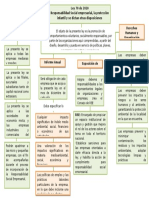 Mapa Ley 70 Resp. Social.docx