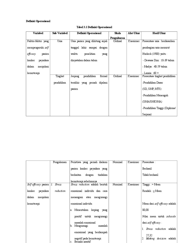 Definisi Operasional Self Efficacy Fiks