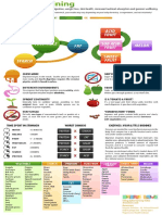 Food Combining Chart PDF
