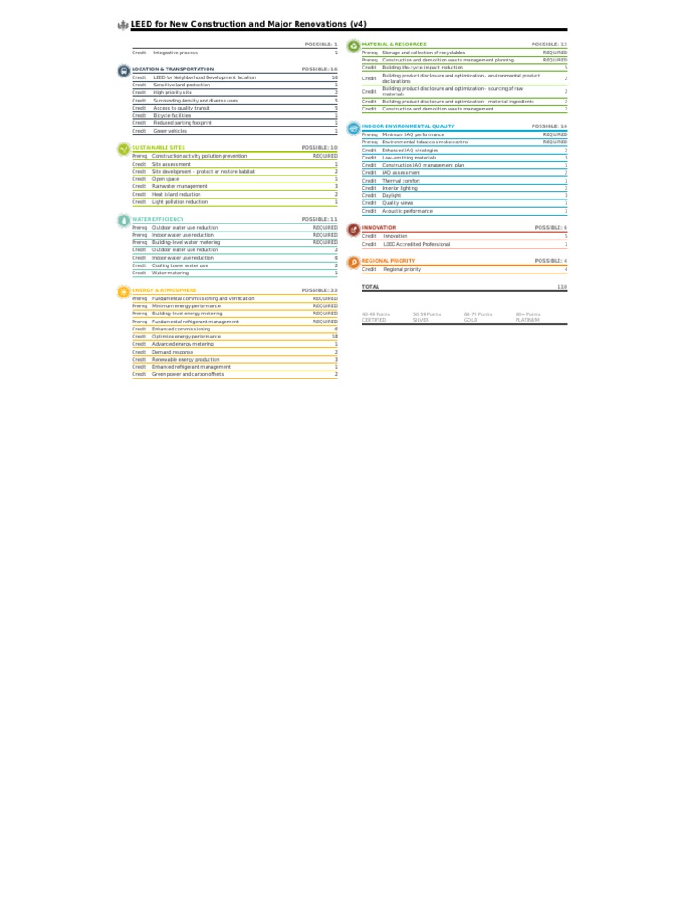 Curated visual reference: Gallery Detail: Leed For New Construction And Major Renovations V4