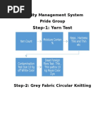 Step-1: Yarn Test: Quality Management System Pride Group