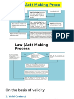Law (Act) Making Proce Ss