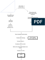 Pathway Stroke Faktor Resiko dan Komplikasi