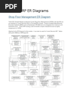 Oracle ERP ER Diagrams.docx