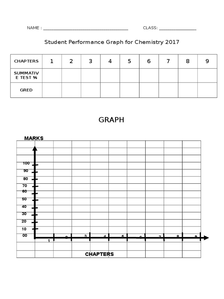 Graph: Student Performance Graph For Chemistry 2017 | PDF