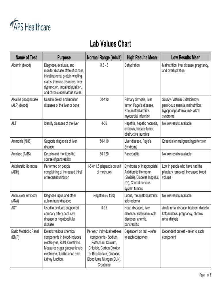 Anemia Lab Values Overview Chart | PDF | Anemia | Kidney