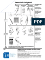 Contraceptive Methods 508