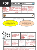 Mineral Graphic Organizer Answer Key