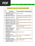 Dien Chan - Traitements de Base de La Multi-Reflexologie BQC