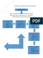 Mapa de Proceso de Produccion Logistica