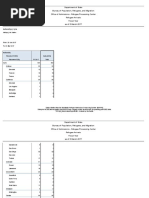 MX - Arrivals by Destination and Nationality (2)