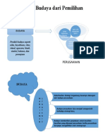 Aspek-Aspek Budaya Dari Pemilihan Strategi