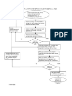 Diagram Alur Laporan Pemeriksaan Jentik Berkala