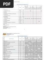 Senarai Buku Teks