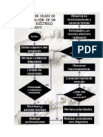 Diagrama de Flujo