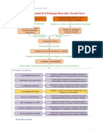 Mapa Conceptual de La Pedagogía Renovada o Escuela Nueva