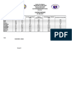 Canteen Report SY 2016-2017: Department of Education