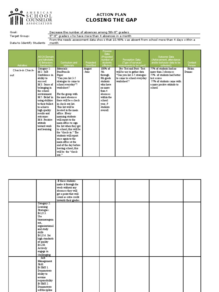 Action Plan to Reduce Student Absences | PDF | Educational Assessment ...