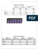 Índice de Calidad Antes