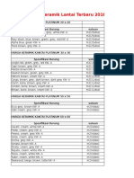 Daftar Harga Keramik Lantai Terbaru 2016