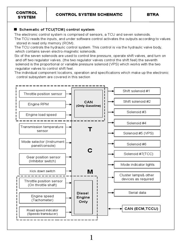 Transmission Control Unit Overview | PDF | Transmission (Mechanics ...