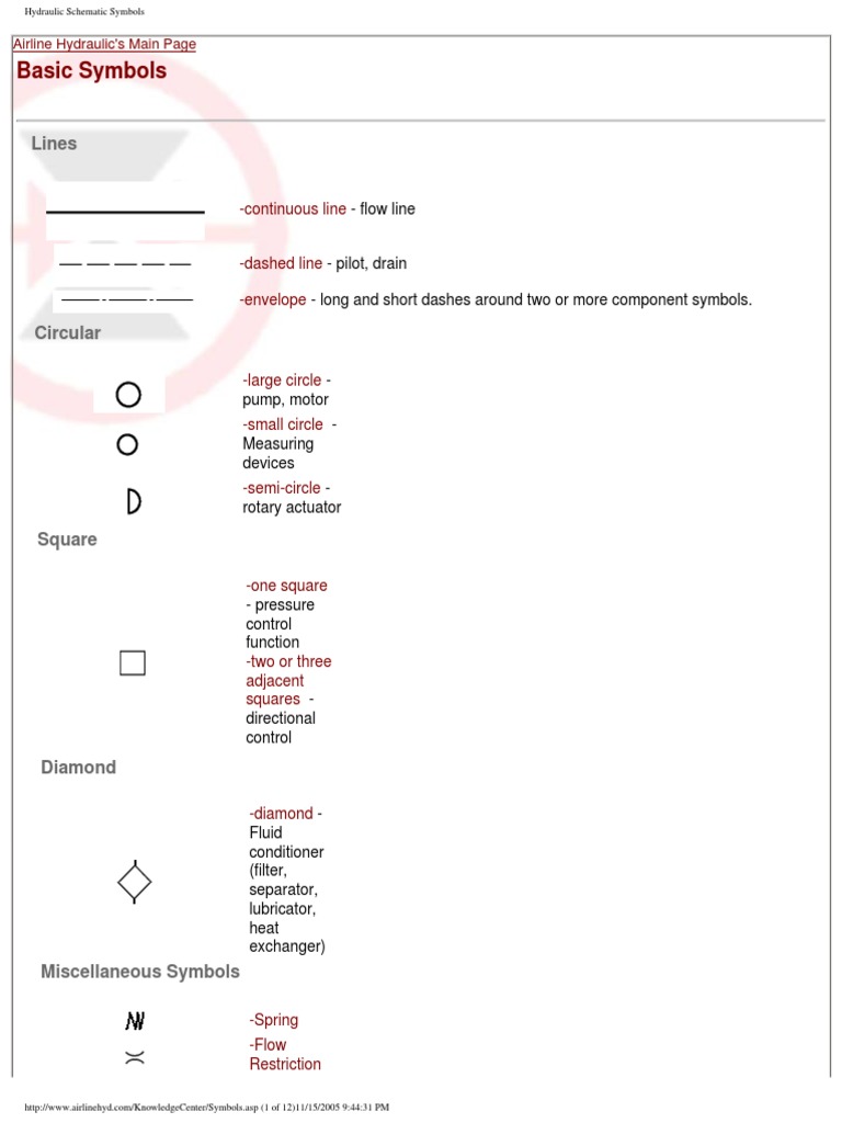 Hydraulic Schematic Symbols Autocad