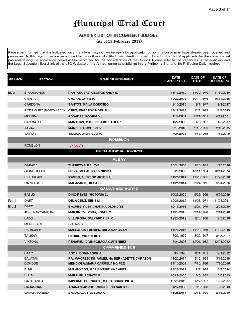 Municipal Trial Court: Master List of Incumbent Judges | PDF ...